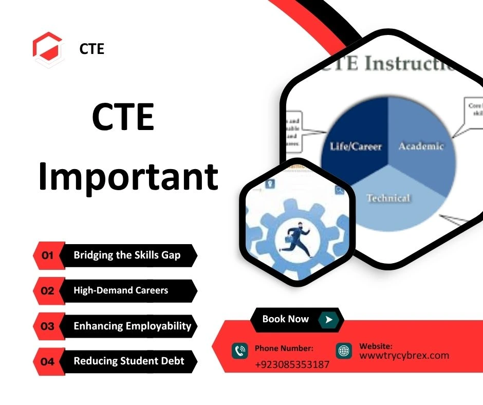CTE