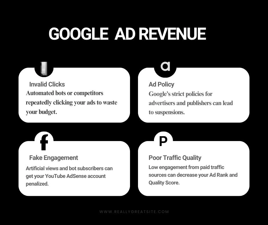 Google Ad Revenue