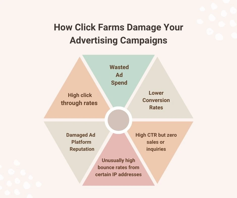 Advertising Campaigns