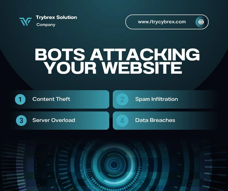 Bots Attacking