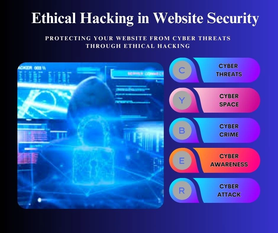 Website Security