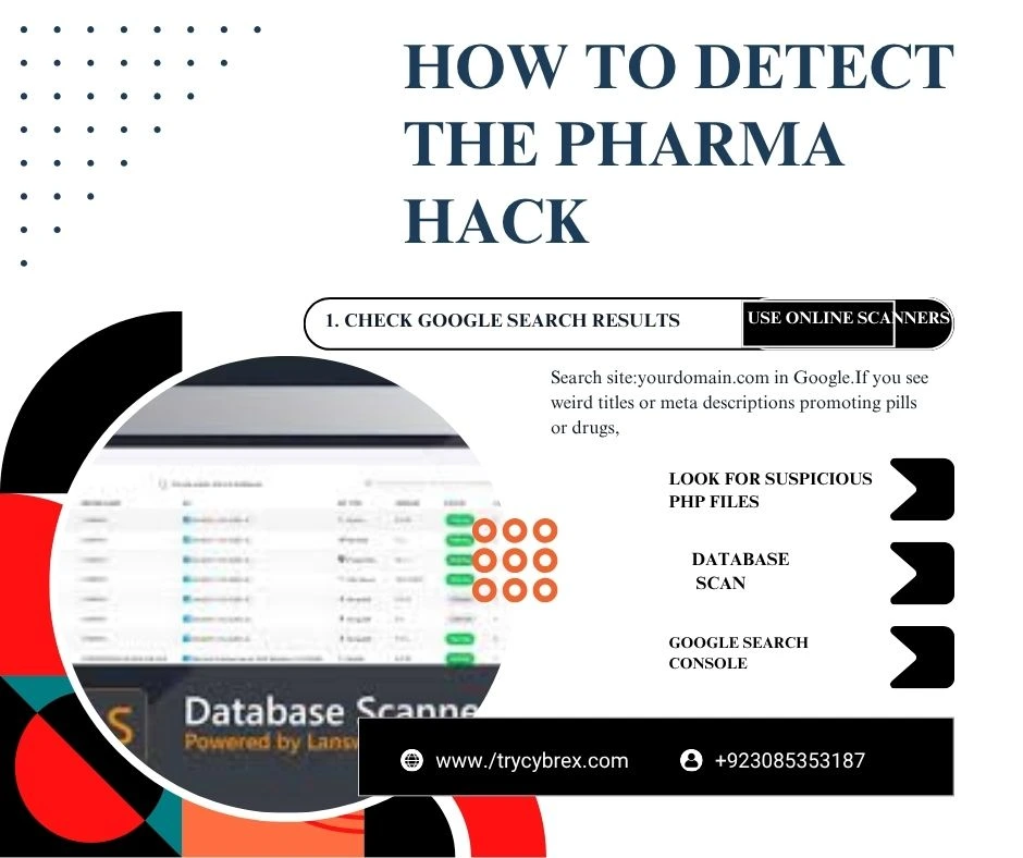 Detect the Pharma Hack