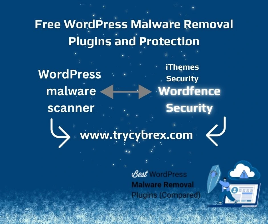Malware Removal Plugins