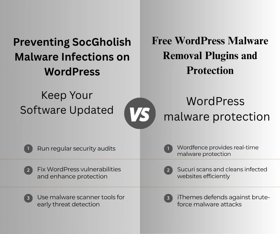 Preventing SocGholish Malware