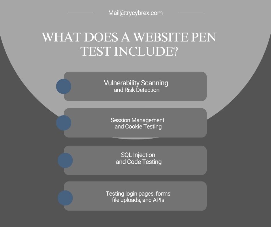  Website Pen Test Include