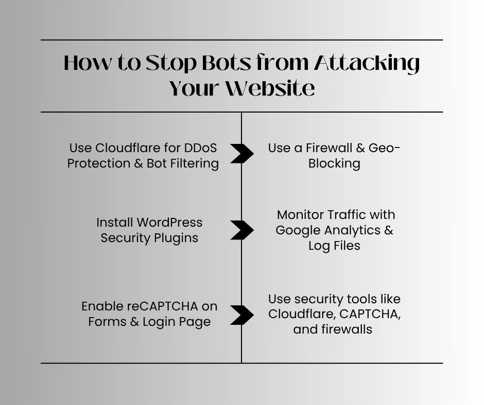WordPress Security Plugins