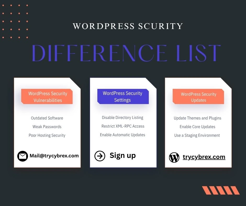 Security Updates