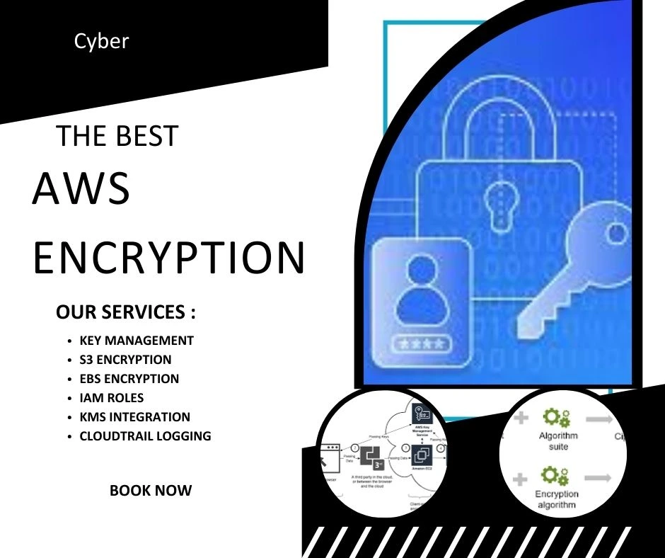 AWS Encryption