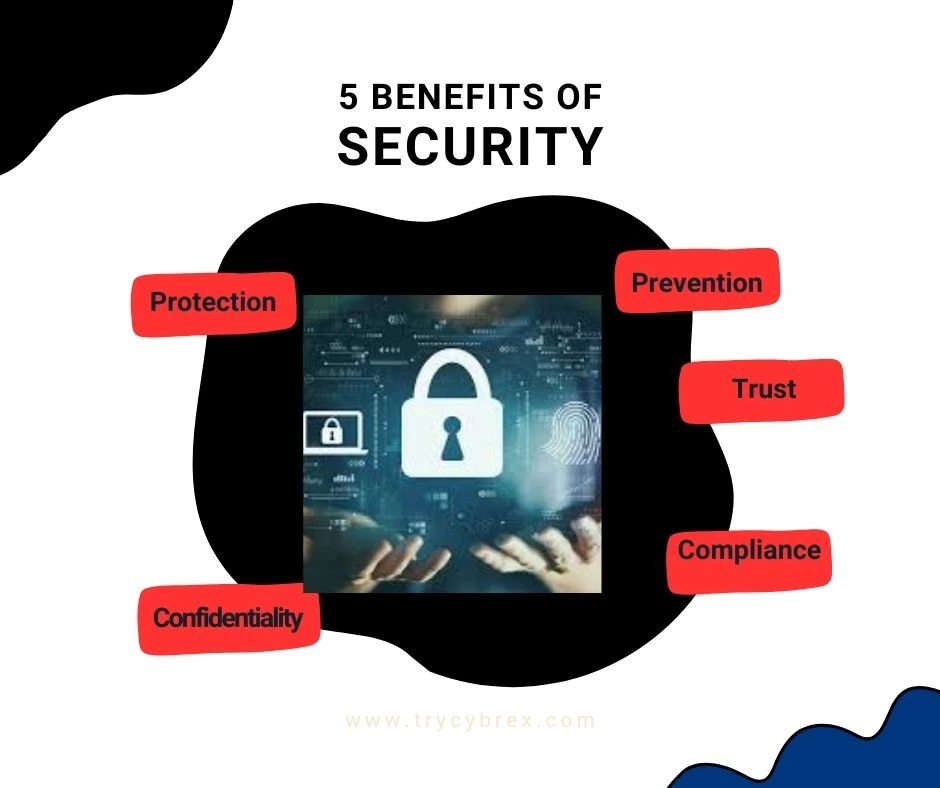Security